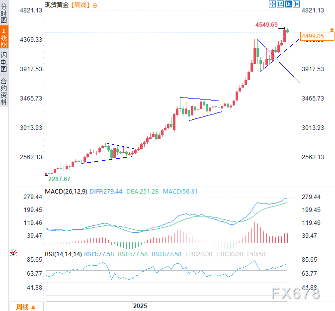 兴业视角：2026年黄金仍是趋势最清晰资产(图2)