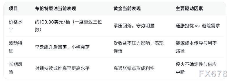众汇分析：地缘局势反复通胀担忧加剧黄金承压(图2)