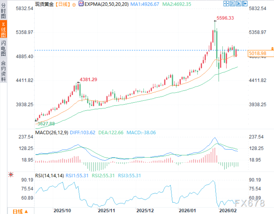 通胀降温与美伊局势支撑金价,本周PCE定生死(图2) 通胀降温与美伊局势支撑金价,本周PCE定生死(图2)