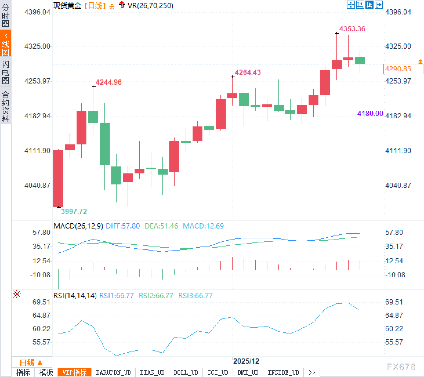 非农发布在即 黄金高位盘整待方向选择(图2) 非农发布在即 黄金高位盘整待方向选择(图2)