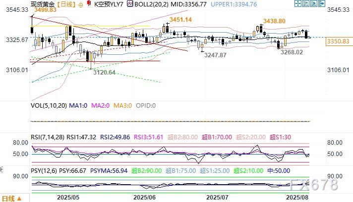 策略师:美股回落或是金价催化剂,年底前看到4000美元(图2) 策略师:美股回落或是金价催化剂,年底前看到4000美元(图2)
